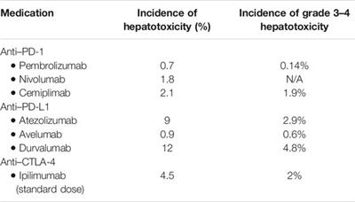 Immunotherapy and Gene Therapy: New Challenges in the Diagnosis and Management of Drug-Induced Liver Injury